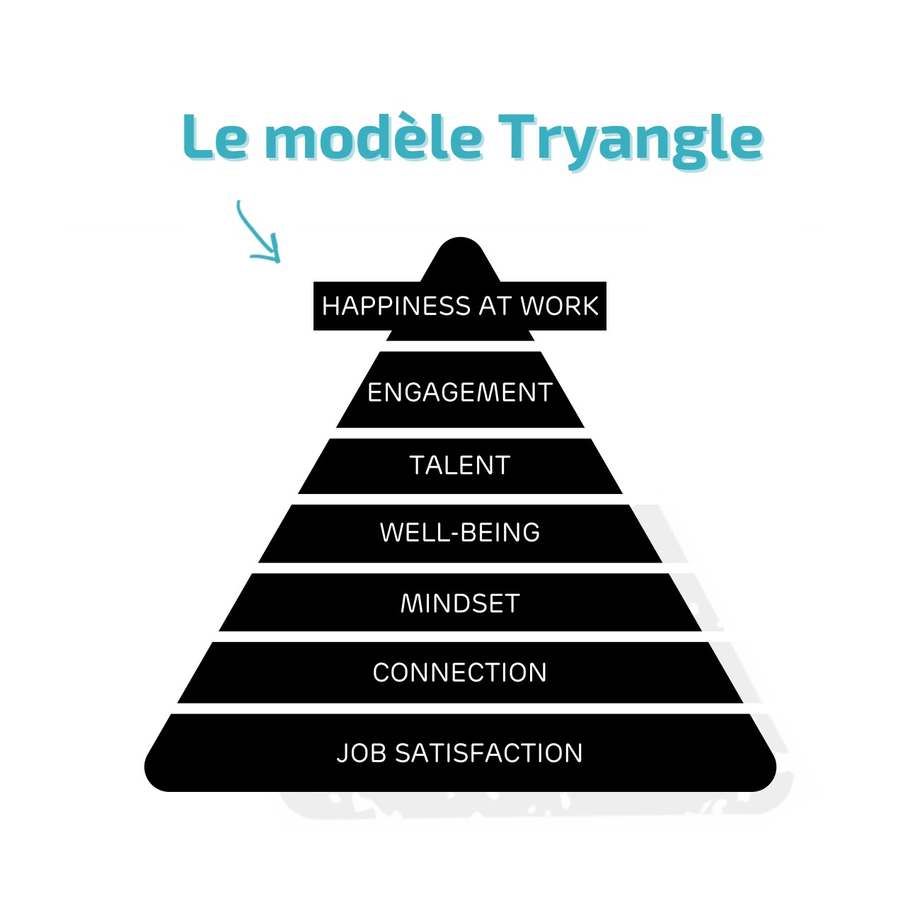 La pyramide Tryangle