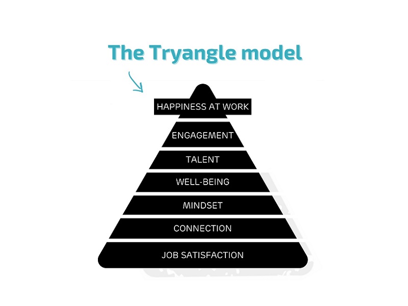 The Tryangle model