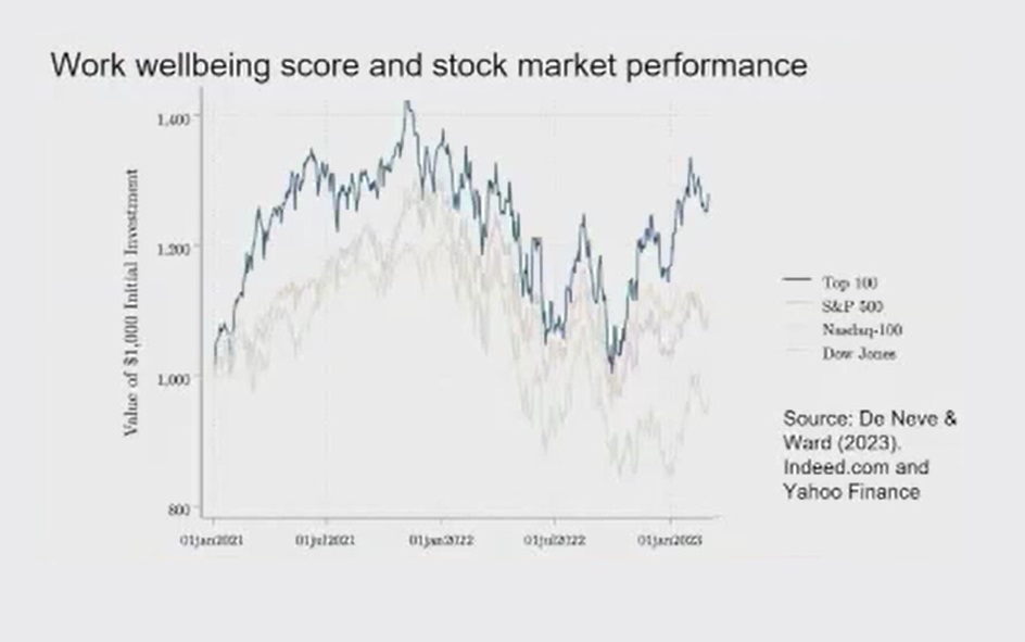 stock market performance