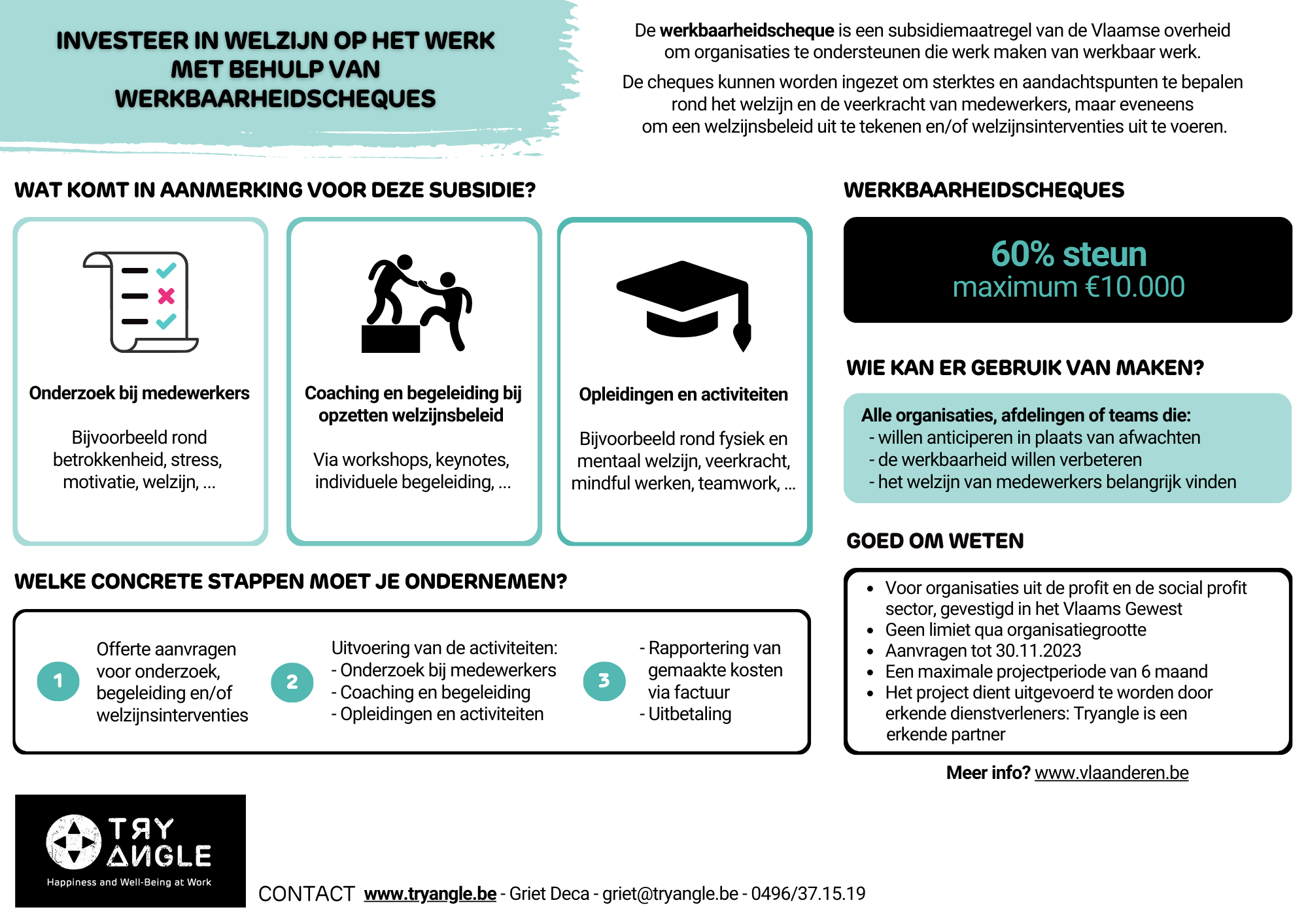 infographic Werkbaarheidscheque