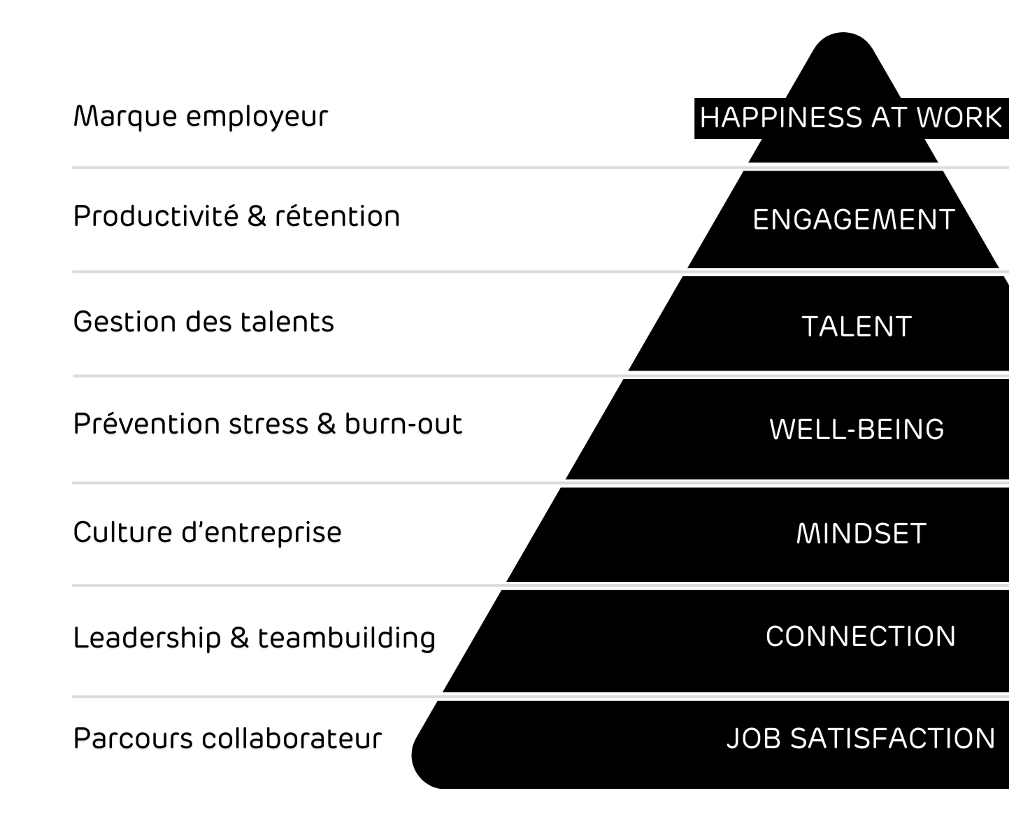 Piramide New FR Links pyramide Tryangle empower the employer