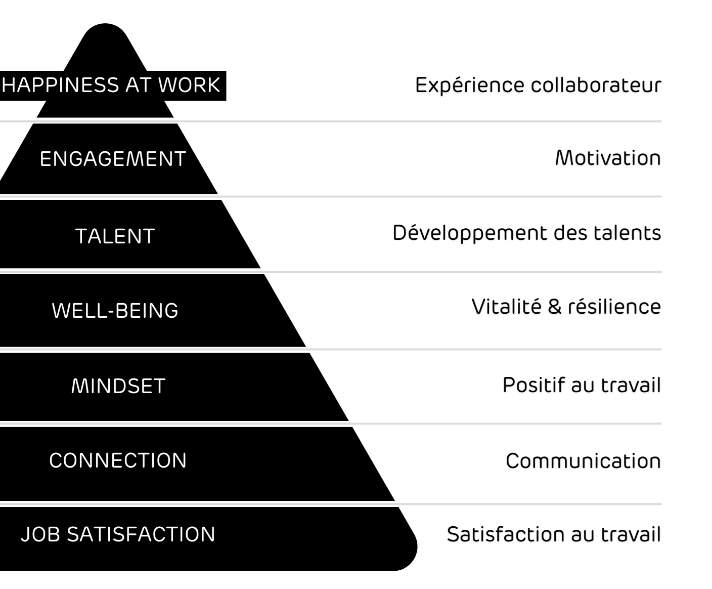 Piramide New FR Rechts pyramide Tryangle empower the employee